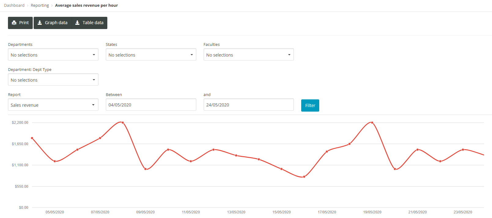 avg-sales-revenue.png