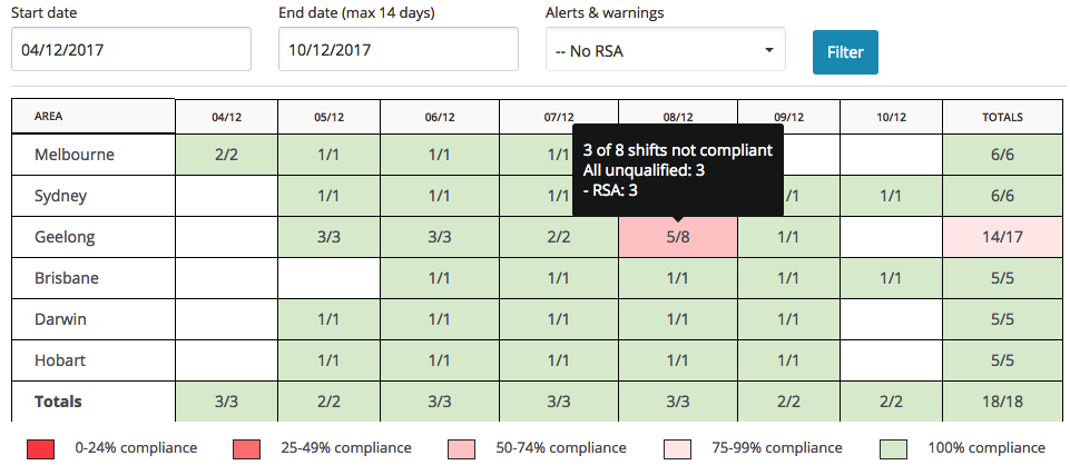 Shift-compliance-RSA.png